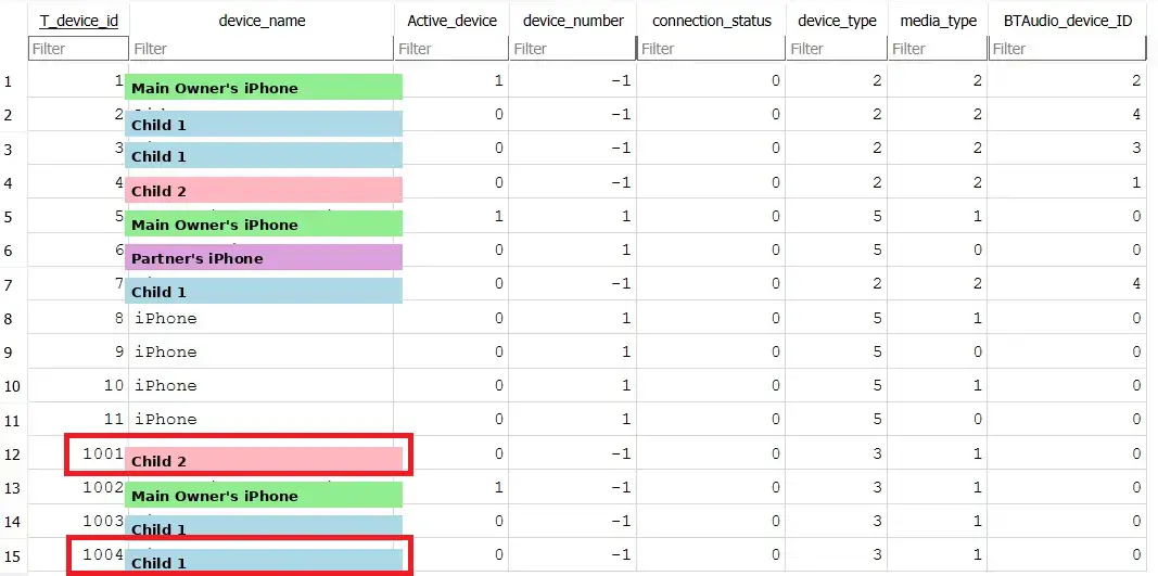 device.sqlite t_device table