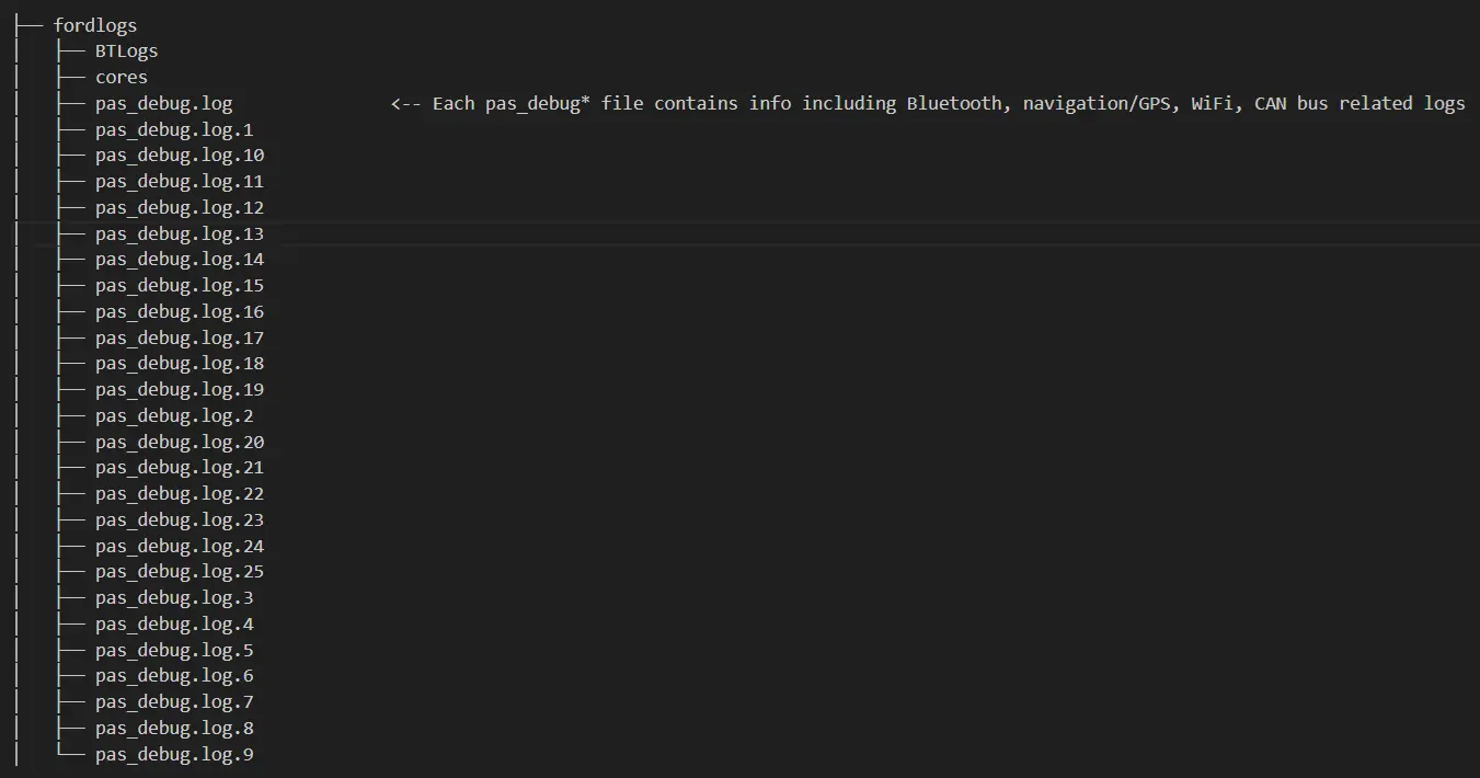 fordlogs Folder Contents