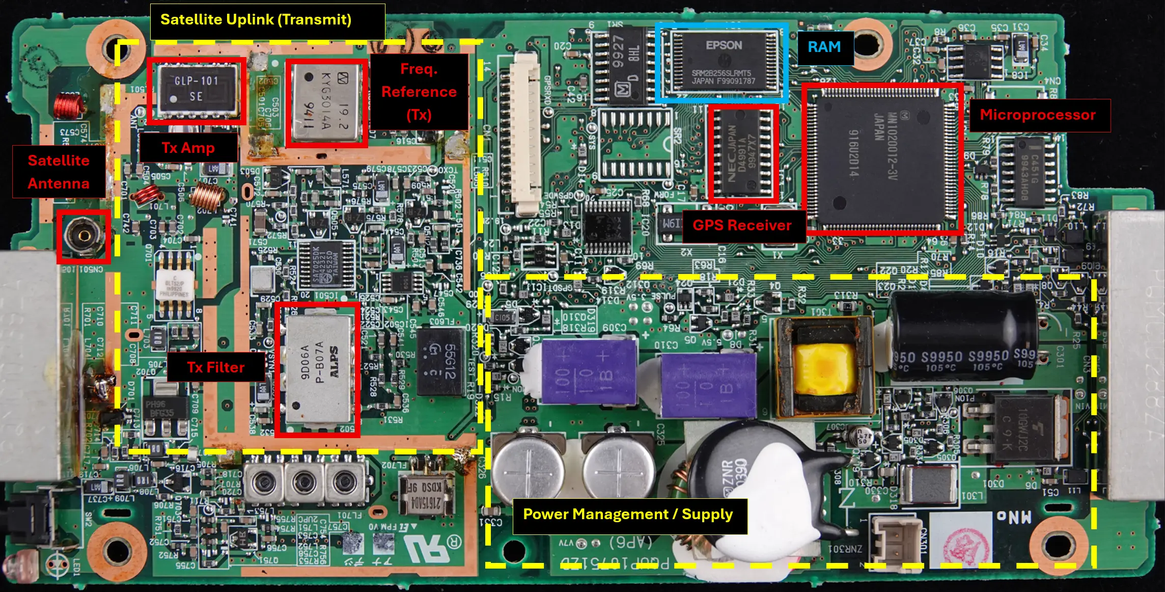 Board Component Characterization - Unshielded
