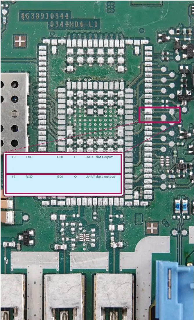 Ublox UART - Test Pads Confirmed