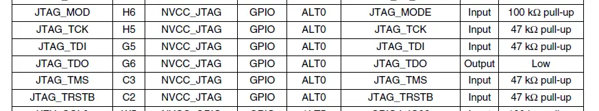 NXP Processor - JTAG Pins