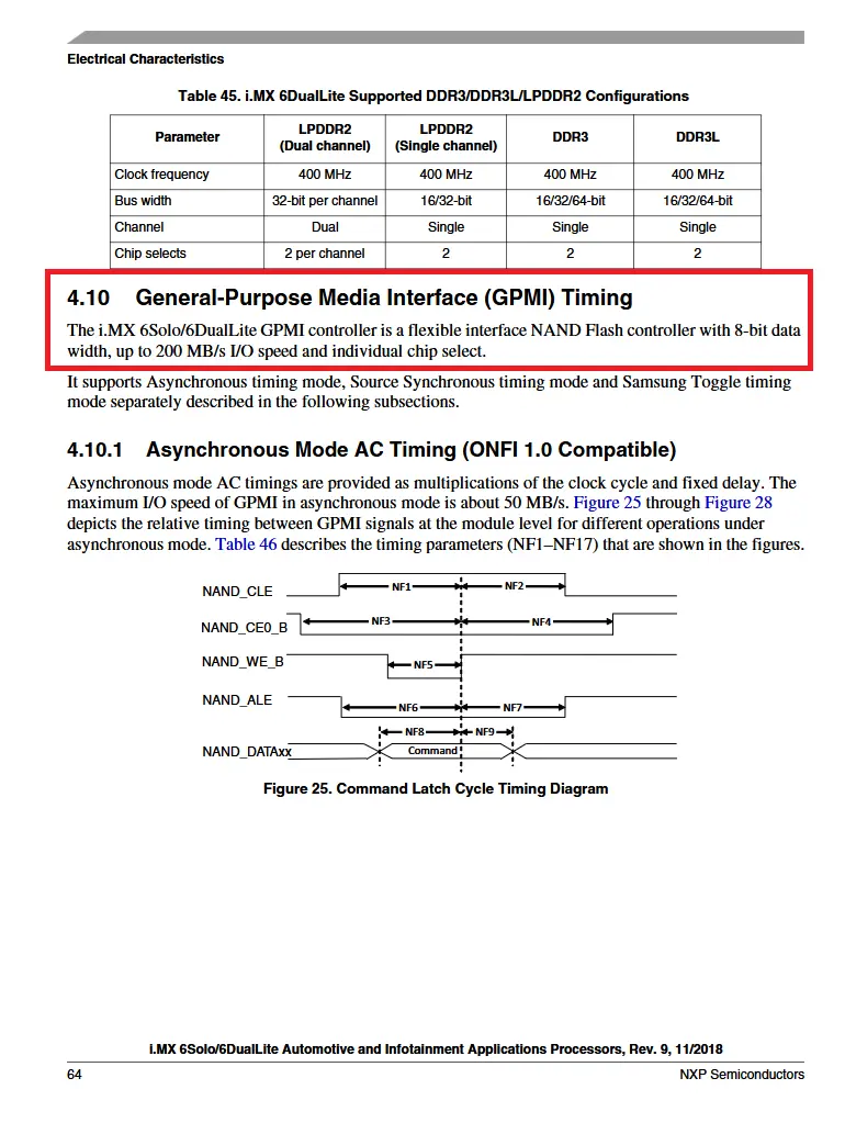 SoC - Datasheet