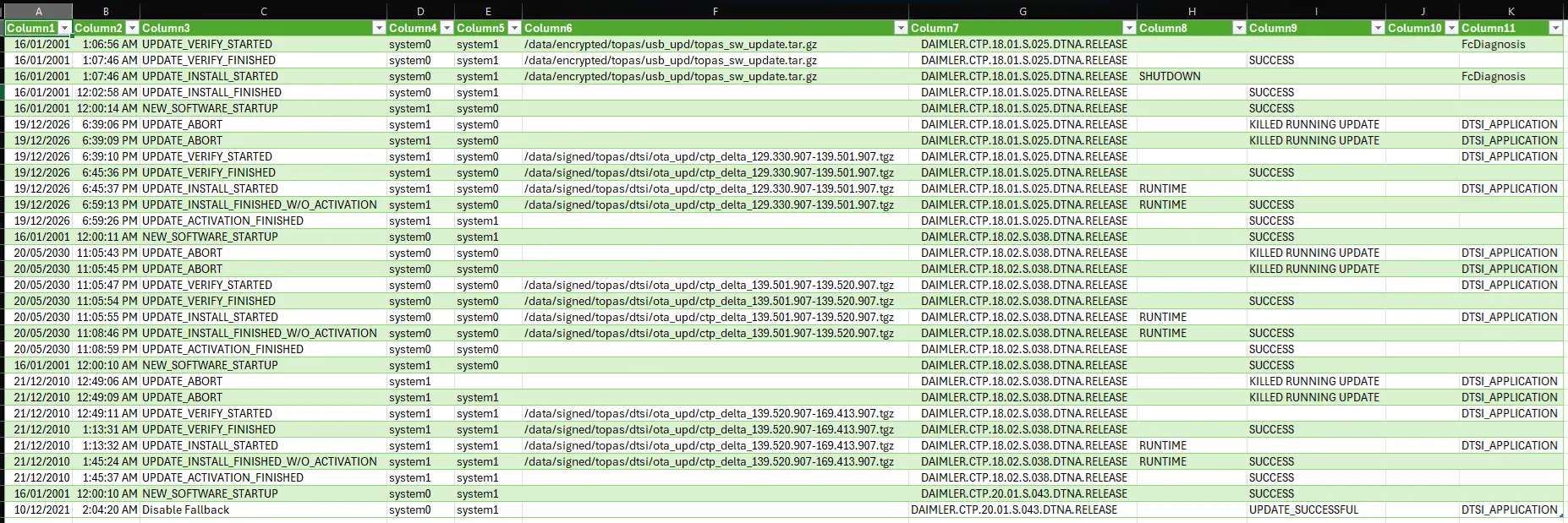 /data/topas/software_update/update_history.csv file